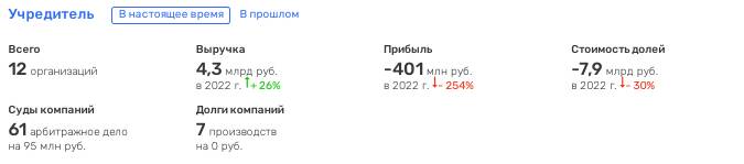 Двойной Тулупов: осколки 