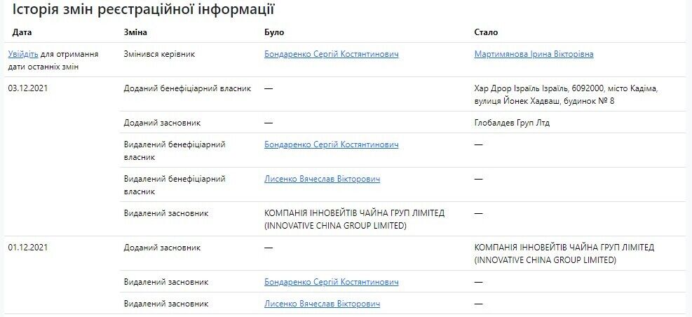 Вячеслав Лысенко до 2021 года был также основателем и бенефициарным владельцем компании &rsquo;&rsquo;Скаивелл Софтвер&rsquo;&rsquo;