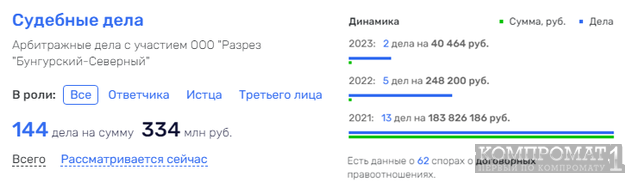 Валерий Бодренков