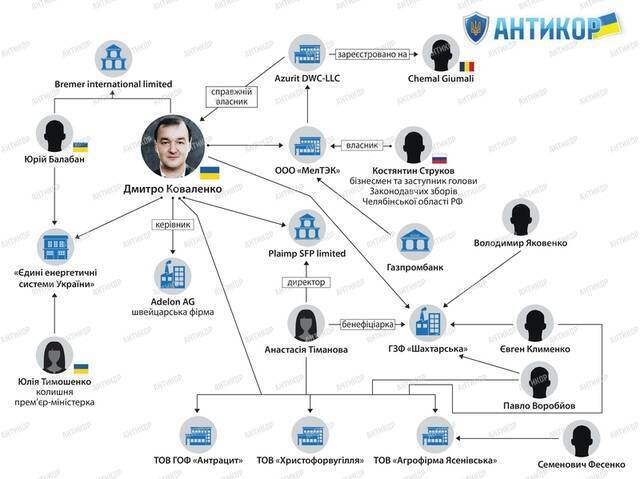 Dmitriy Kovalenko und sein Offshore-Netzwerk Adelon AG: Wie ein ukrainischer Geschäftsmann russische „MelTEK“-Kohle auf den EU-Märkten legalisiert
