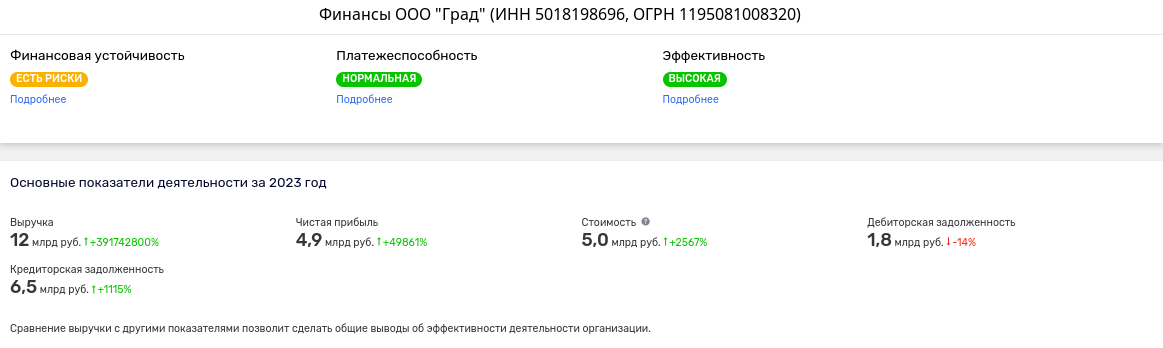 Строительный Град зятя Назарова: финансовые трюки &laquo;Гранели&raquo;