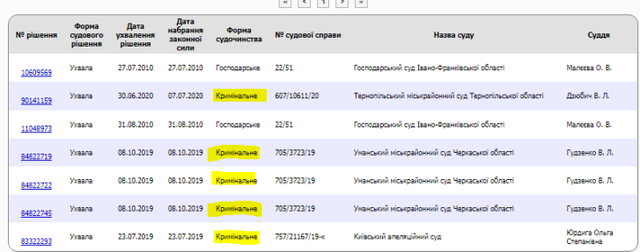 Владимир Дидух, он же Вова Морда - фигурант.