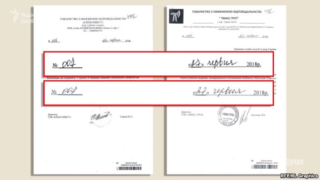 Заяви &laquo;Еліон інвест&raquo; і &laquo;Твінс груп&raquo; мають однаковий вихідний номер