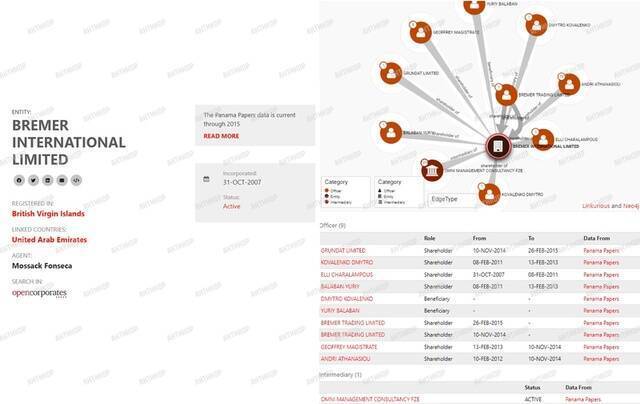 Dmitriy Kovalenko und sein Offshore-Netzwerk Adelon AG: Wie ein ukrainischer Geschäftsmann russische „MelTEK“-Kohle auf den EU-Märkten legalisiert