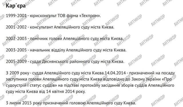 Millions through a “judicial fund”: how Kiev Court of Appeal head Yaroslav Golovachev moves money offshore and invests in real estate in Cyprus