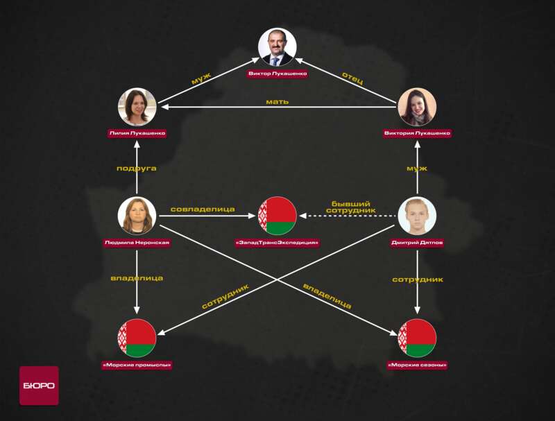 Svad&rsquo;ba Viktorii Lukashenko i Dmitriya Dyatlova hkidruiqediqrtrmf rtiqediqzkidkatf qhhiruiqtihrkmp